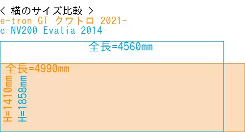 #e-tron GT クワトロ 2021- + e-NV200 Evalia 2014-